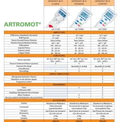 ATTELLE MOTORISÉE ARTROMOT K1 POUR L’ARTICULATION DU GENOU CHATTANOOGA - attelle cpm