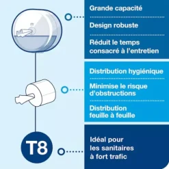 DISTRIBUTEUR PAPIER TOILETTE SMARTONE ABS T8 GRANDE CAPACITÉ TORK - blanc