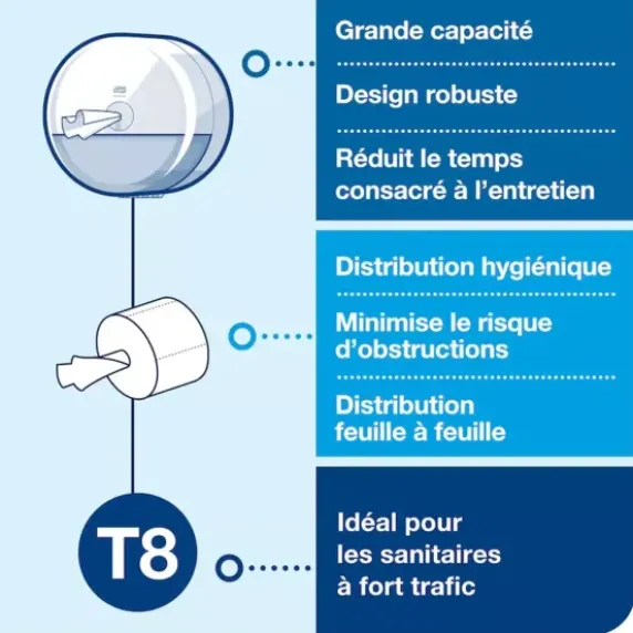 DISTRIBUTEUR PAPIER TOILETTE SMARTONE ABS T8 GRANDE CAPACITÉ TORK - blanc