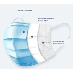 MASQUES CHIRURGICAUX TYPE IIR 3 PLIS BLEUS MEDICLINIC - boîte de 50