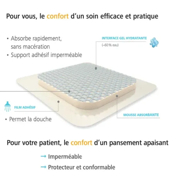 PANSEMENTS ADHESIFS HYDROTAC COMFORT STÉRILES HARTMANN - boîte de 10