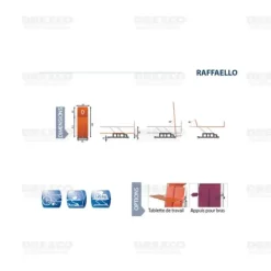 TABLE DE VERTICALISATION RAFFAELLO AVEC DOSSIER - HAUTEUR VARIABLE